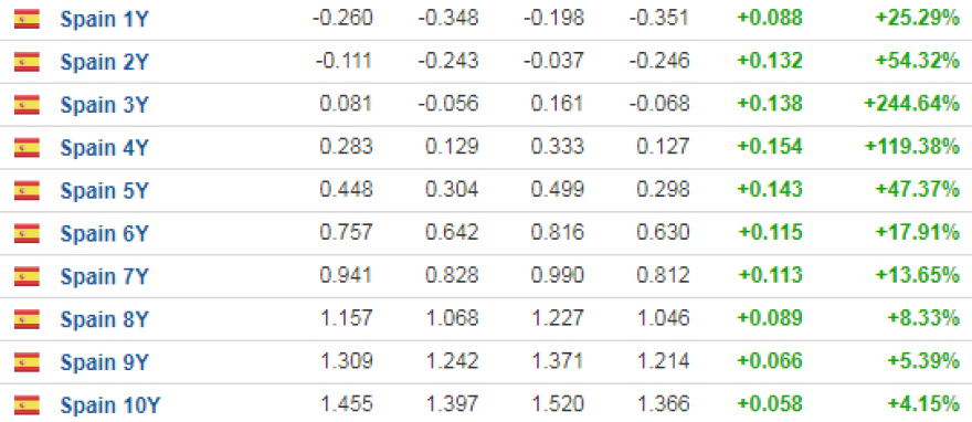 Σε πρόωρες εκλογές με τεχνοκράτη πρωθυπουργό η Ιταλία - «Σεισμός» στις αγορές