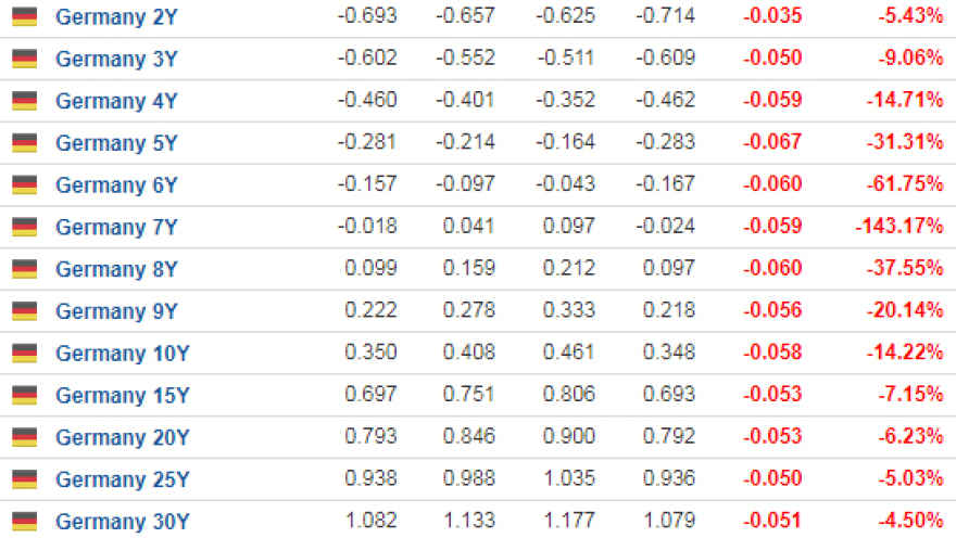 Σε πρόωρες εκλογές με τεχνοκράτη πρωθυπουργό η Ιταλία - «Σεισμός» στις αγορές