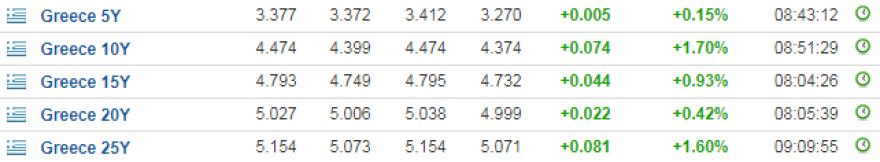 Σε πρόωρες εκλογές με τεχνοκράτη πρωθυπουργό η Ιταλία - «Σεισμός» στις αγορές