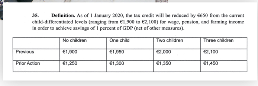 Αντί για «καθαρή έξοδο»... κρυφό μνημόνιο