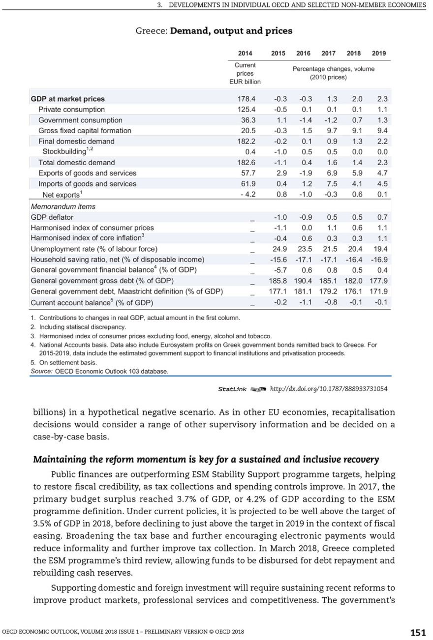 ΟΟΣΑ: 2% η ανάπτυξη στην Ελλάδα το 2018, αν σταματήσει η υπερβολική λιτότητα