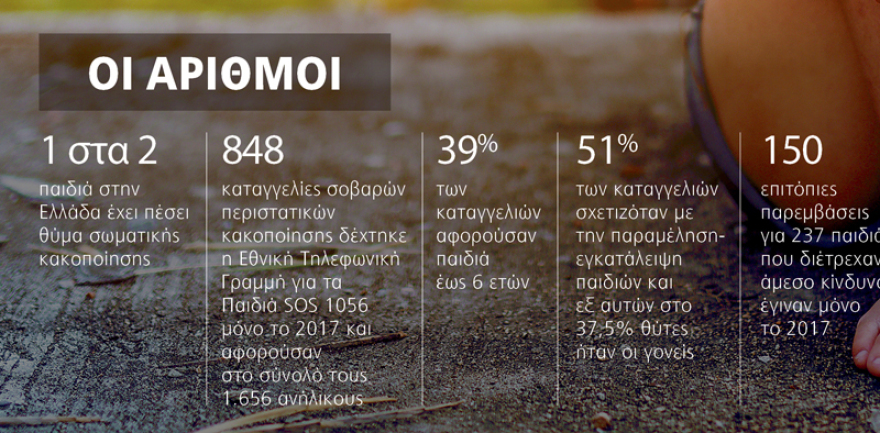 Στοιχεία σοκ: Ένα στα πέντε παιδιά  θύμα σεξουαλικής βίας