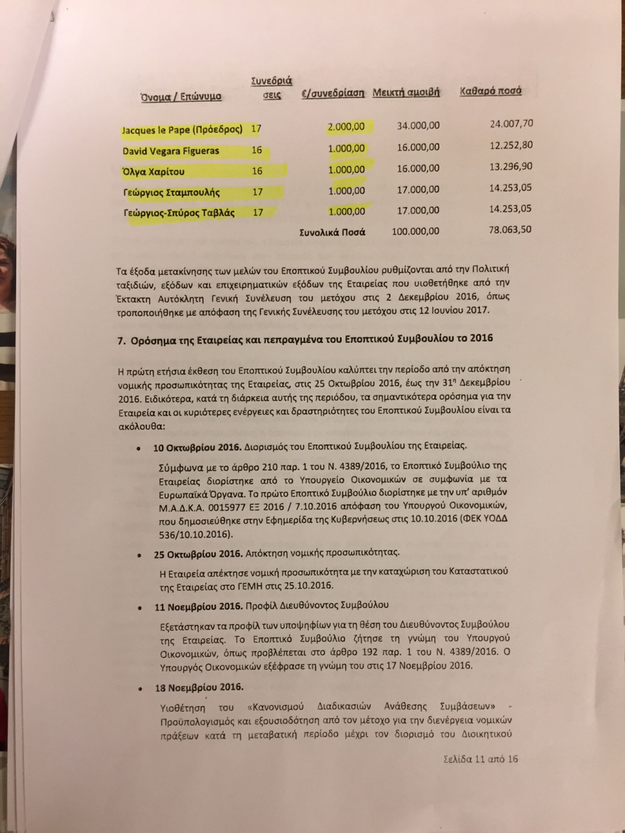 «Χρυσές αμοιβές» για τα μέλη του Υπερταμείου 