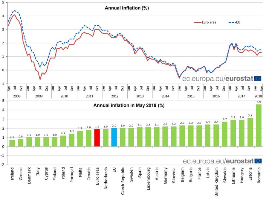 Eurostat: Πάνω από 1 στους 5 νέους σε Ελλάδα και Κύπρο δεν εργάζεται ούτε σπουδάζει