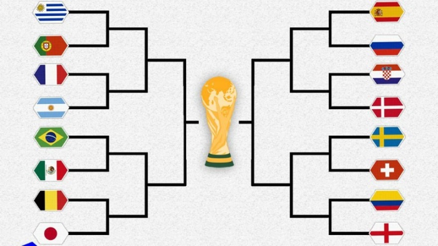 Τα ζευγάρια των «16» του Μουντιάλ και η πορεία μέχρι τον τελικό! 