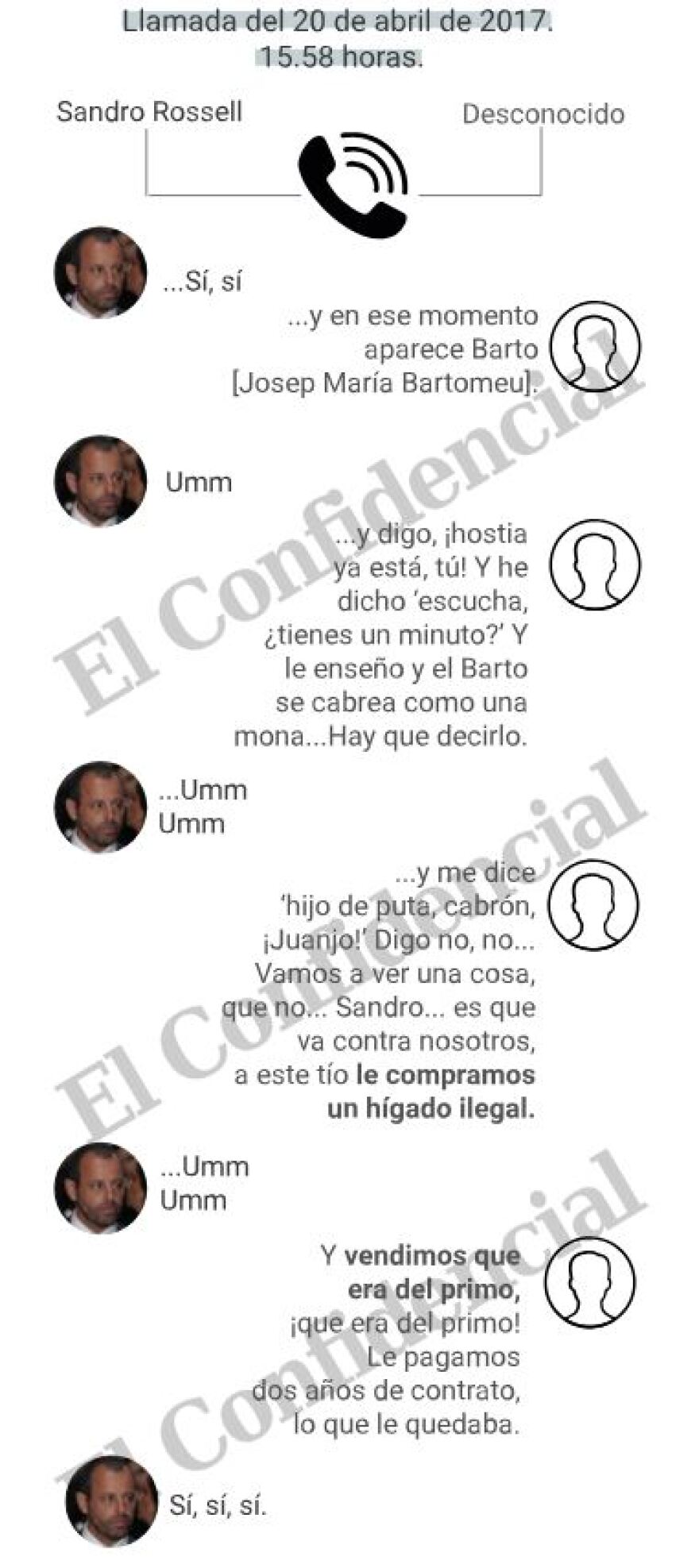 Σάλος στην Ισπανία: Από παράνομη εμπορία οργάνων το μόσχευμα του Ερίκ Αμπιντάλ;