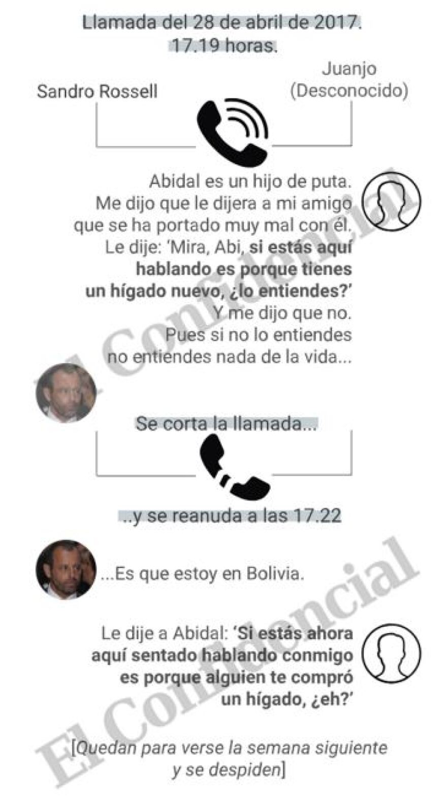 Σάλος στην Ισπανία: Από παράνομη εμπορία οργάνων το μόσχευμα του Ερίκ Αμπιντάλ;