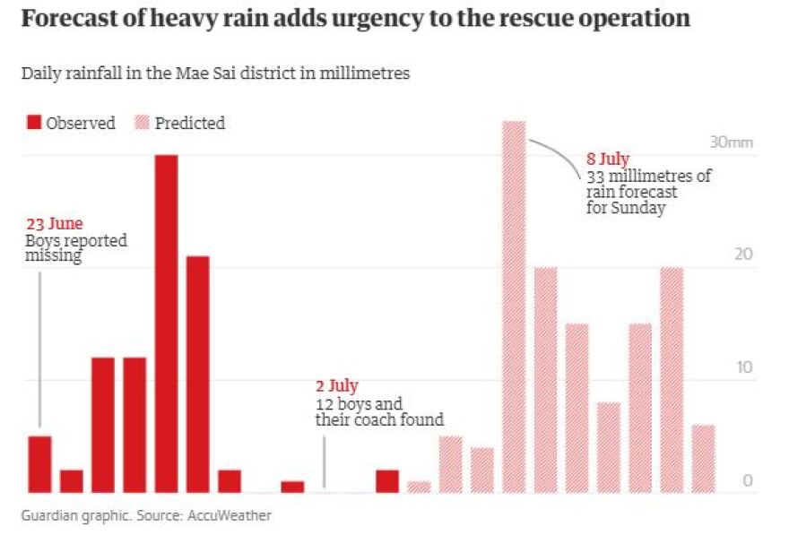 Ταϊλάνδη: «Περιορισμένος» ο χρόνος να σώσουμε τα παιδιά παραδέχονται για πρώτη φορά οι διασώστες