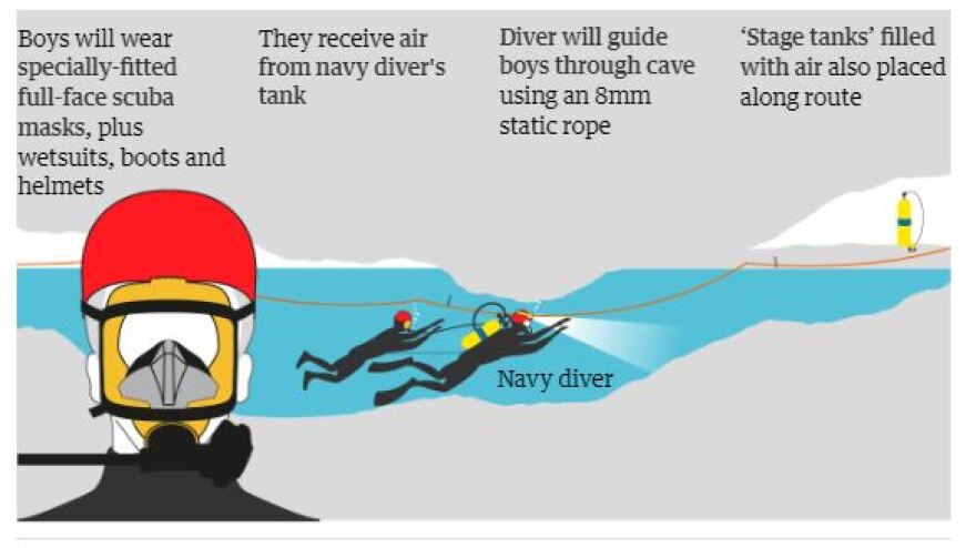 Ταϊλάνδη: «Περιορισμένος» ο χρόνος να σώσουμε τα παιδιά παραδέχονται για πρώτη φορά οι διασώστες