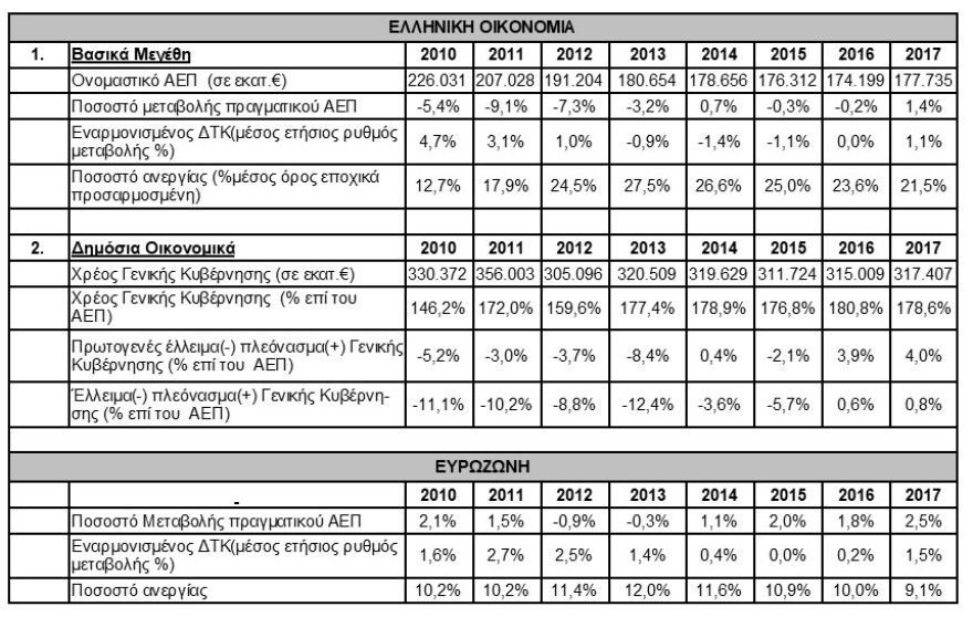 Τρία χρόνια από την κωλοτούμπα του 2015 για το Τρίτο Μνημόνιο