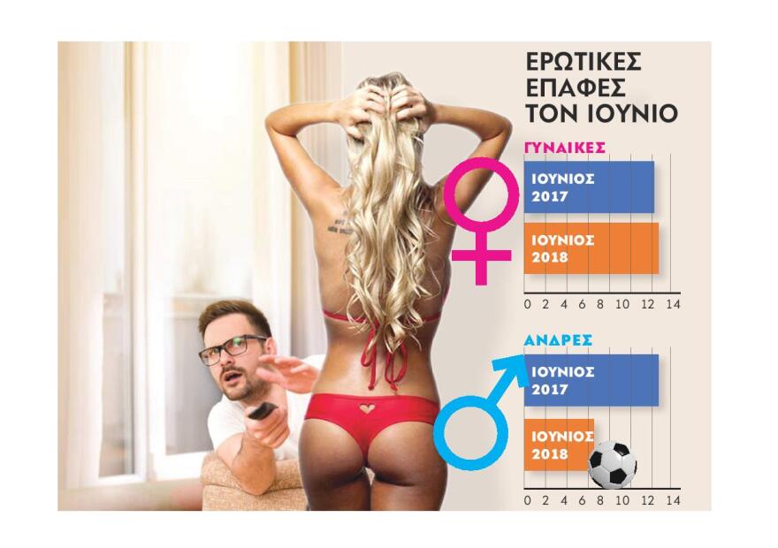 Μουντιάλ και απιστία: Απηυδισμένες σύζυγοι ποδοσφαιρόπληκτων «σκοράρουν» σε ξένα κρεβάτια!