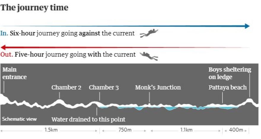 Ταϊλάνδη: Βήμα-βήμα η διάσωση των αγοριών από το σπήλαιο