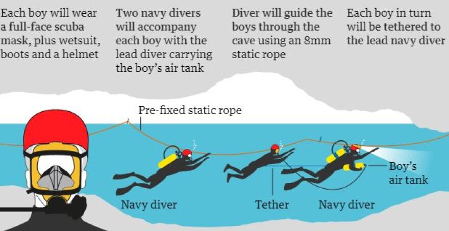 Ταϊλάνδη: Βήμα-βήμα η διάσωση των αγοριών από το σπήλαιο