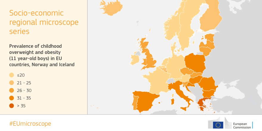 Ανησυχητική ευρωπαϊκή πρωτιά για την Ελλάδα: Το 39% των 11χρονων είναι παχύσαρκα