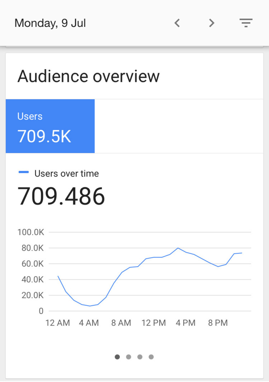 Ρεκόρ για το protothema.gr : 709.500 μοναδικοί χρήστες μέσα σε μια μόνον ημέρα 