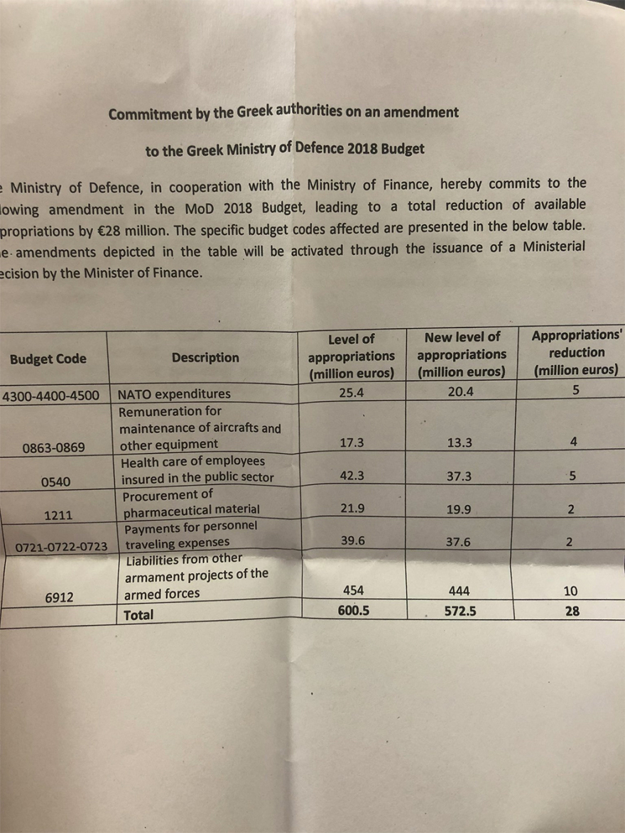 Σοκ στο Eurogroup: Η Γερμανία μπλόκαρε τη δόση των 15 δισ.€ για τον ΦΠΑ στα νησιά - «Πάγος» και για τις συντάξεις 