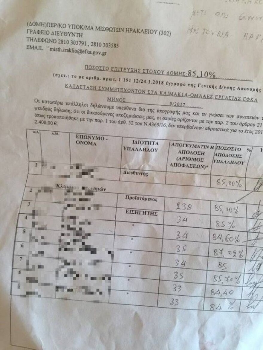  ΙΚΑ Ηρακλείου: Διπλοεισπράττουν επιδόματα για δουλειά που δεν έκαναν