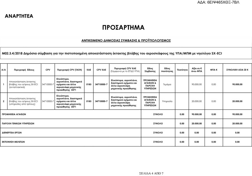 «Τρύπα» στην ασφάλεια πτήσεων