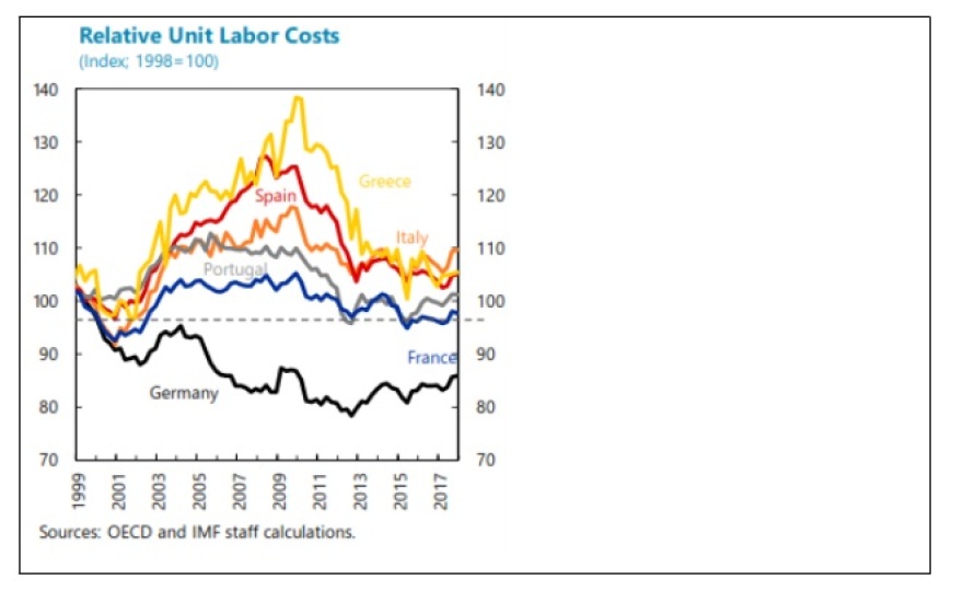 «Πάγο» στην επαναφορά των συλλογικών διαπραγματεύσεων βάζει το ΔΝΤ