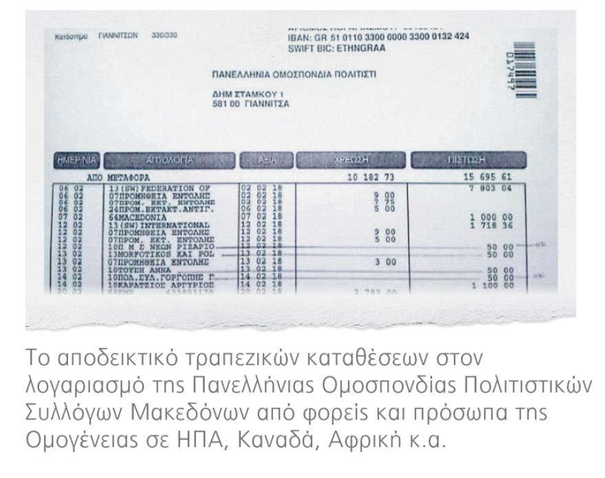 «Κάναμε συλλαλητήρια  με δολάρια, όχι με ρούβλια»