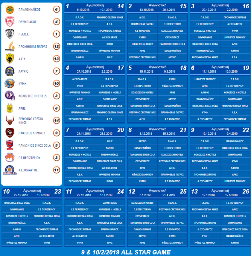 Basket League: Το πλήρες πρόγραμμα της σεζόν 2018-19