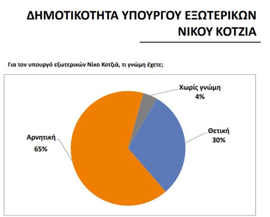 Μακεδονικό: «Καίει» τον ΣΥΡΙΖΑ και τον Κοτζιά η συμφωνία των Πρεσπών 
