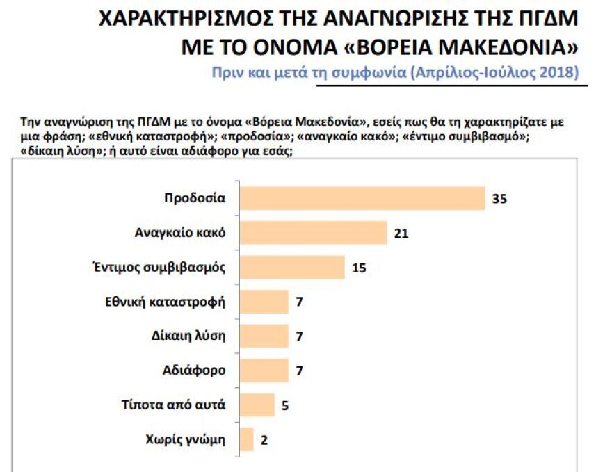 Μακεδονικό: «Καίει» τον ΣΥΡΙΖΑ και τον Κοτζιά η συμφωνία των Πρεσπών 