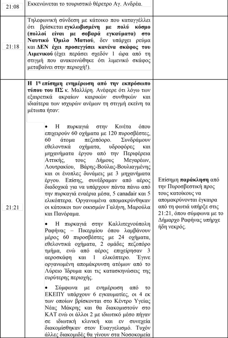 Ντοκουμέντο για τη φωτιά στο Μάτι: Το Κίνημα Αλλαγής «ξεγυμνώνει» τους κυβερνητικούς χειρισμούς λεπτό-λεπτό