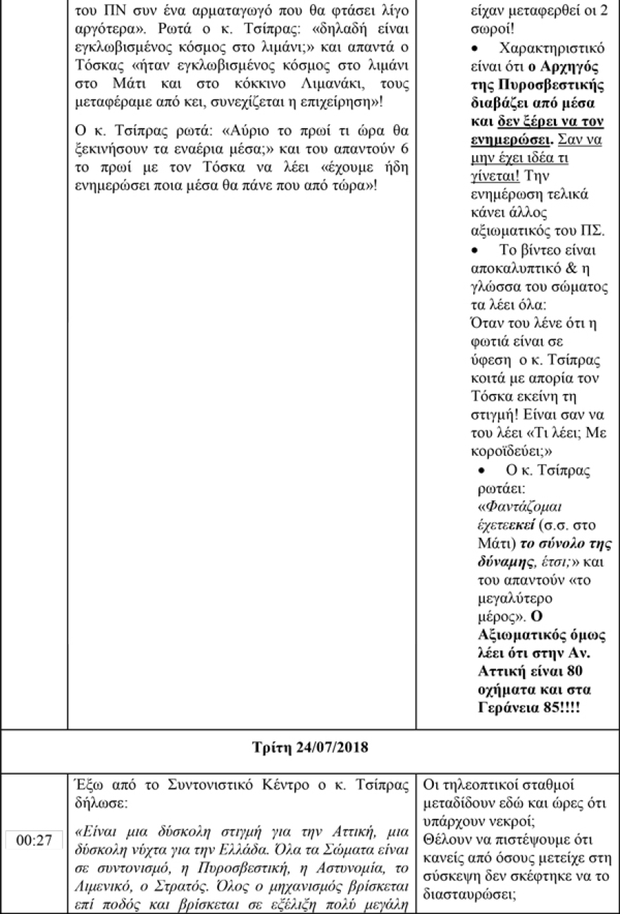 Ντοκουμέντο για τη φωτιά στο Μάτι: Το Κίνημα Αλλαγής «ξεγυμνώνει» τους κυβερνητικούς χειρισμούς λεπτό-λεπτό