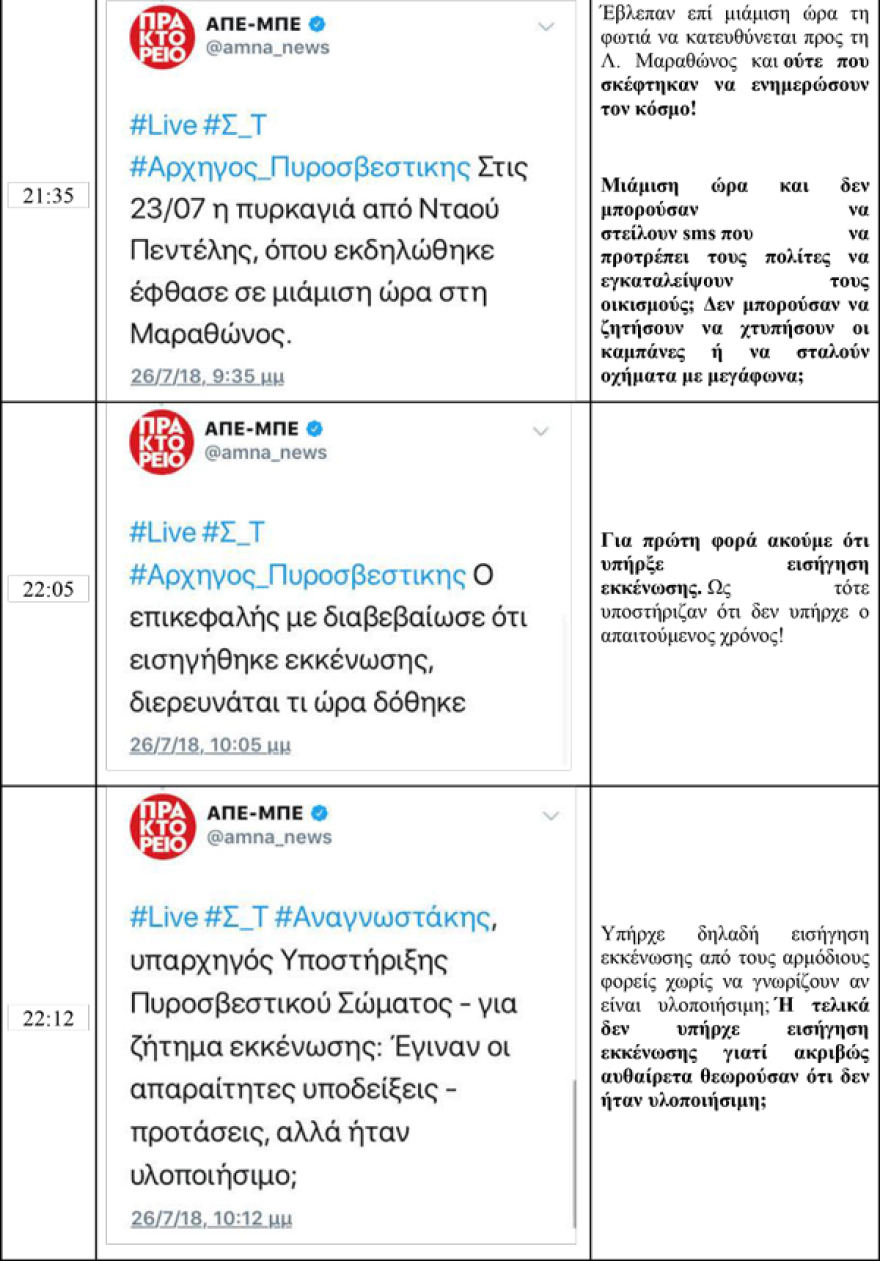 Ντοκουμέντο για τη φωτιά στο Μάτι: Το Κίνημα Αλλαγής «ξεγυμνώνει» τους κυβερνητικούς χειρισμούς λεπτό-λεπτό