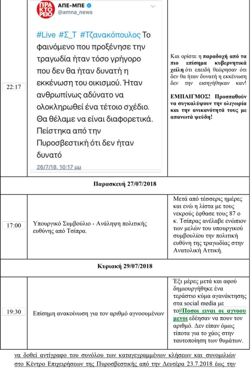 Ντοκουμέντο για τη φωτιά στο Μάτι: Το Κίνημα Αλλαγής «ξεγυμνώνει» τους κυβερνητικούς χειρισμούς λεπτό-λεπτό