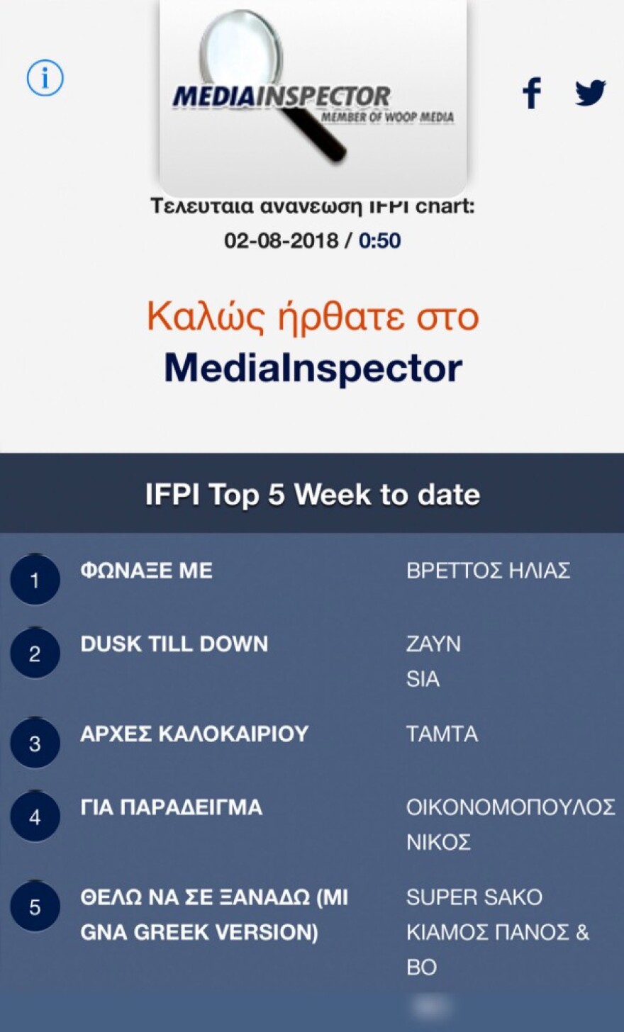 Ηλίας Βρεττός: Το «Φώναξέ με» στην κορυφή του ελληνικού airplay