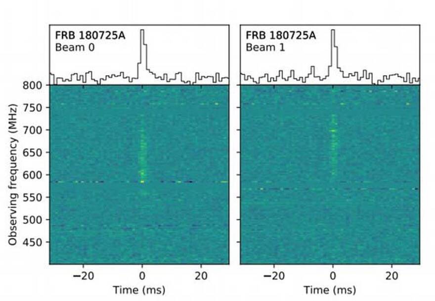 Μυστήριο σήμα από τα βάθη του Διαστήματος έχει ενθουσιάσει τους επιστήμονες
