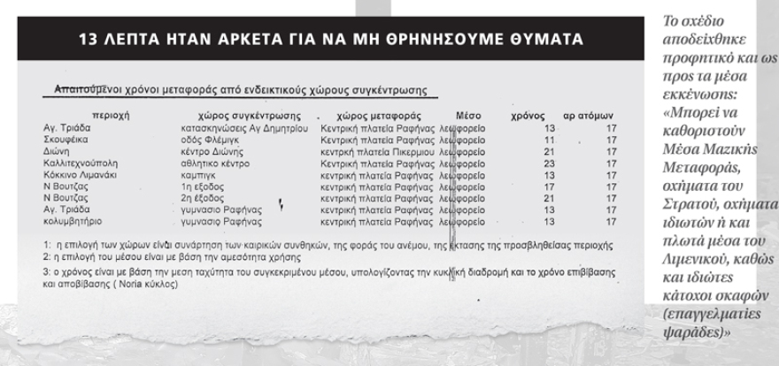 Το σχέδιο εκκένωσης για το Μάτι που έμεινε  στο συρτάρι