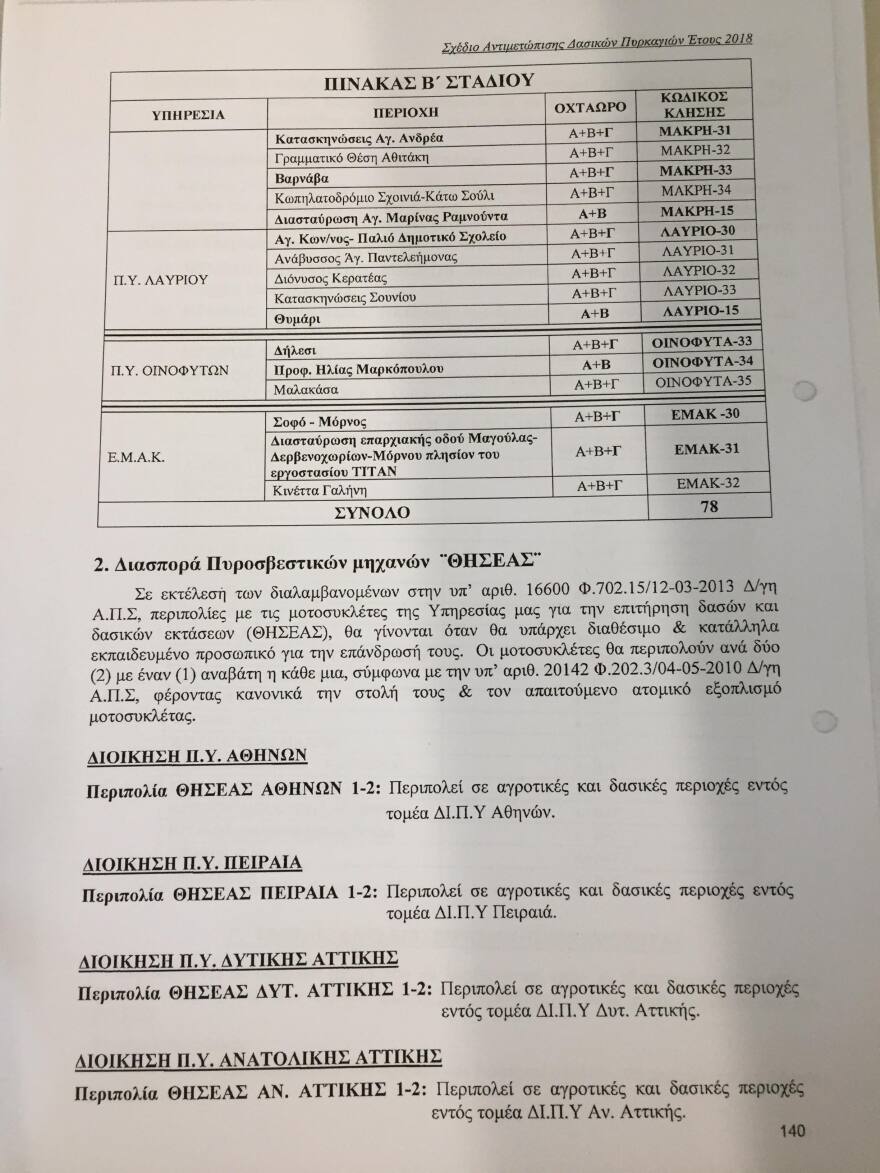 Ντοκουμέντο: Πως χάθηκε η μάχη με την φωτιά στο Μάτι 