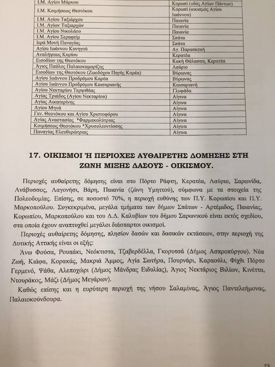 Ντοκουμέντο: Πως χάθηκε η μάχη με την φωτιά στο Μάτι 