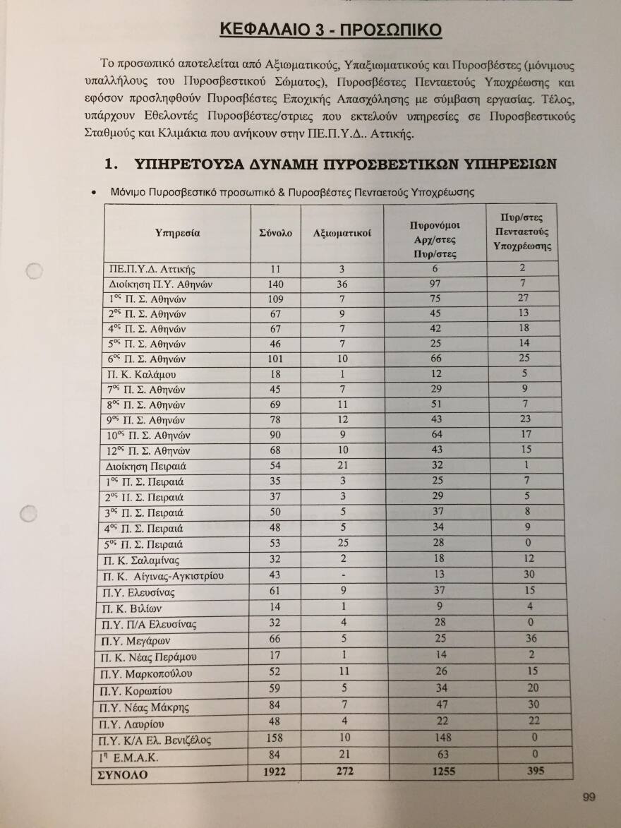 Ντοκουμέντο: Πως χάθηκε η μάχη με την φωτιά στο Μάτι 