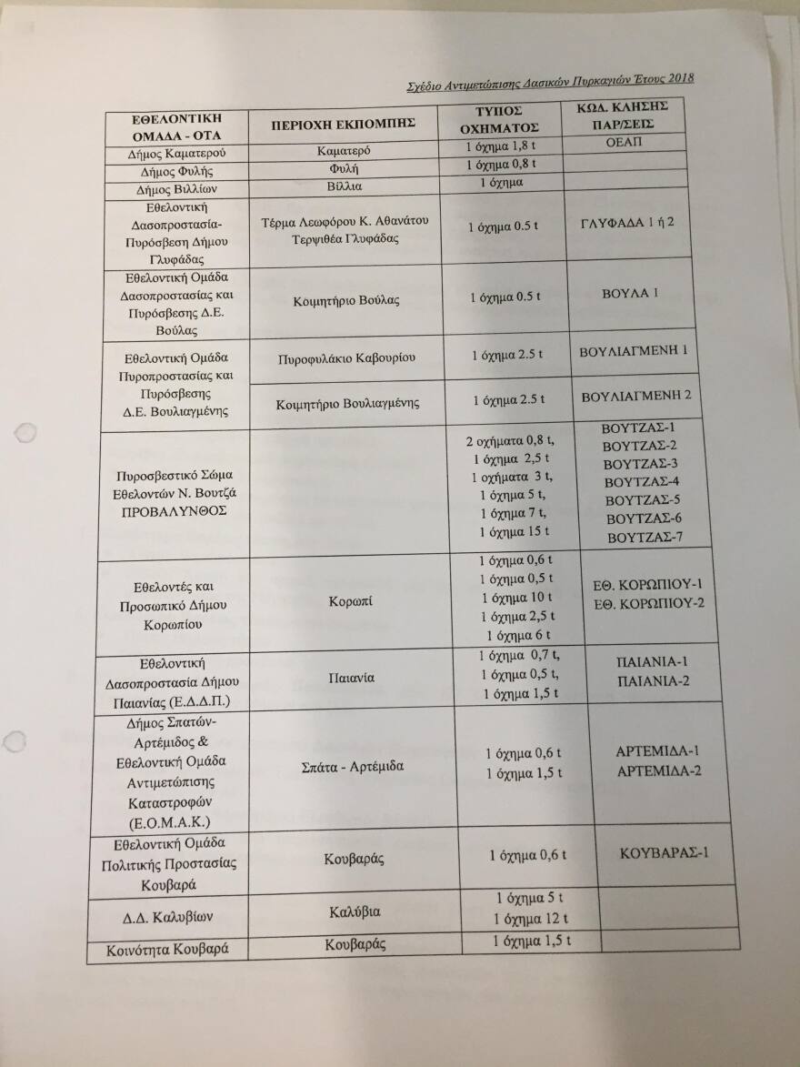 Ντοκουμέντο: Πως χάθηκε η μάχη με την φωτιά στο Μάτι 