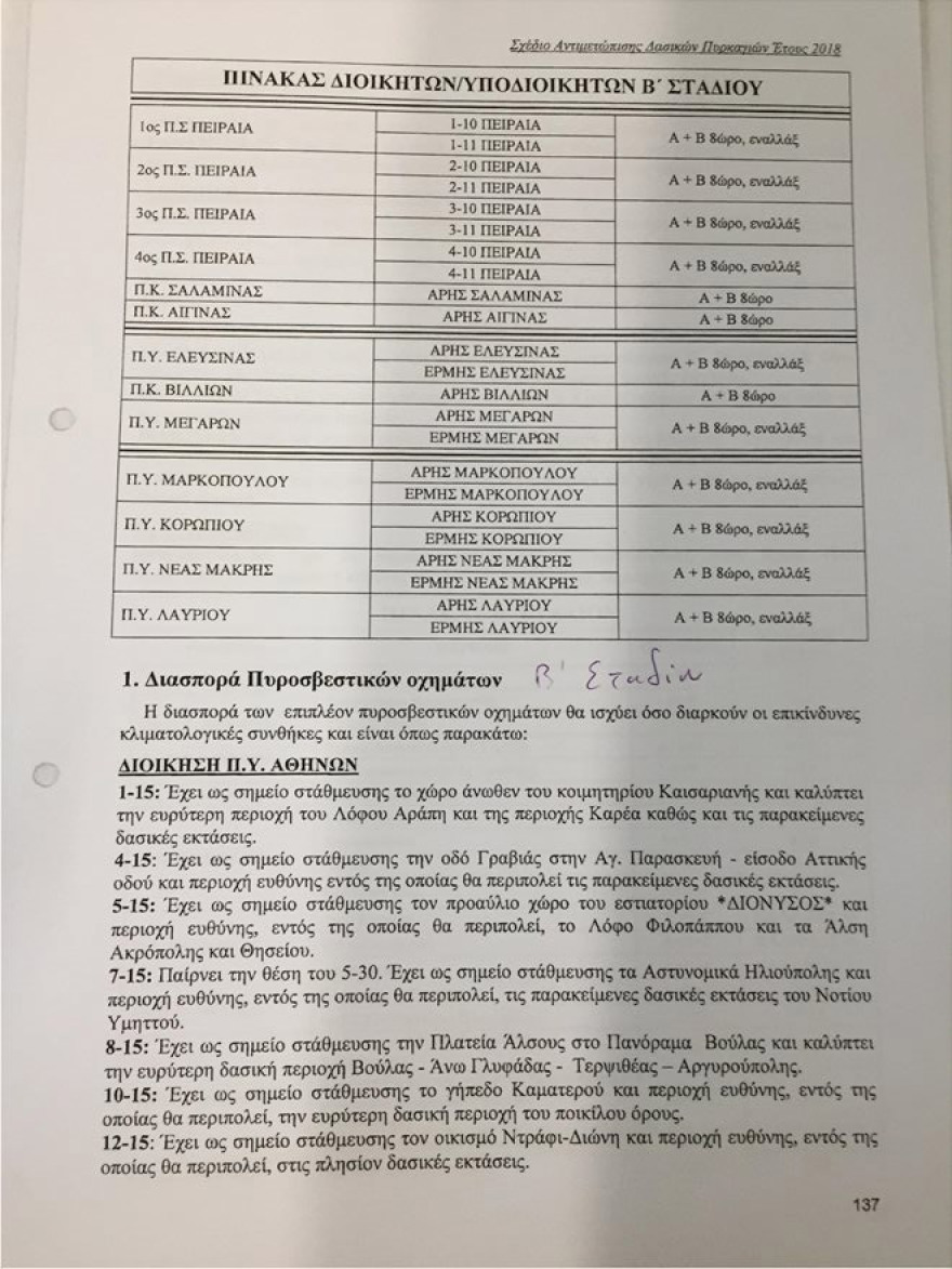 Ντοκουμέντο: Πως χάθηκε η μάχη με την φωτιά στο Μάτι 