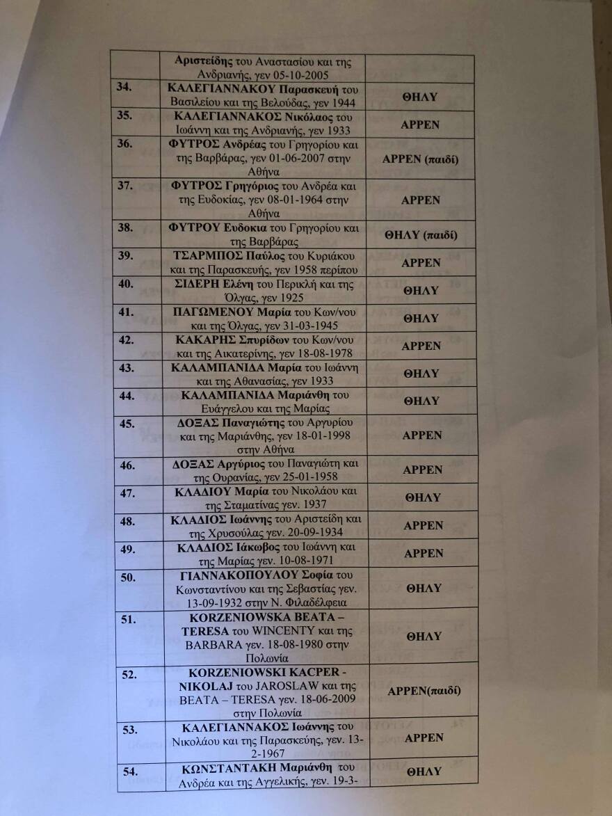 Φωτιά στο Μάτι: Αυτή είναι η λίστα των νεκρών