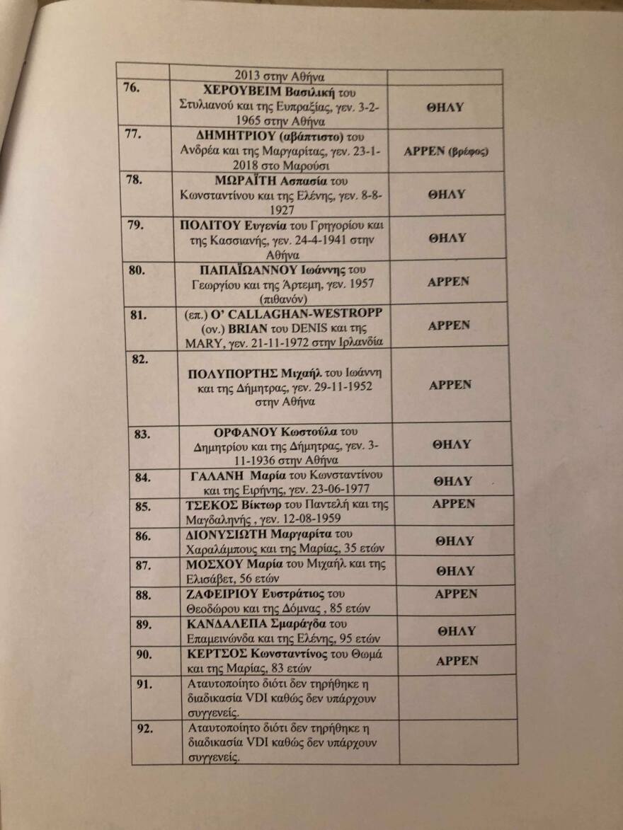 Φωτιά στο Μάτι: Αυτή είναι η λίστα των νεκρών