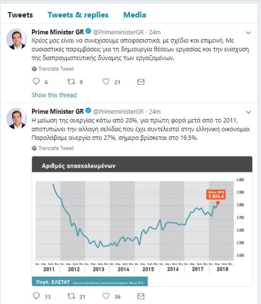 Πανηγυρίζει ο Τσίπρας στο Τwitter για τη μείωση της ανεργίας 