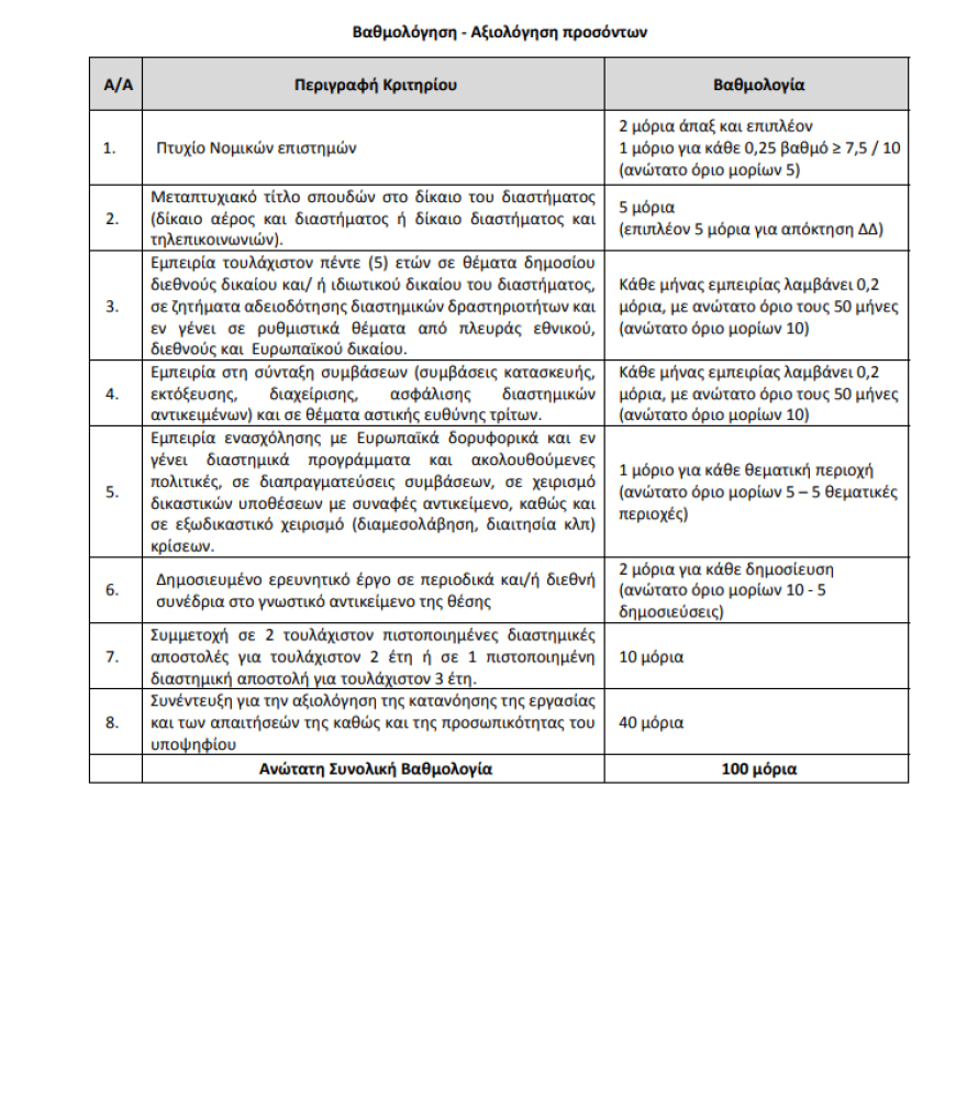 Δικηγόρο-αστροναύτη αναζητά ο Ελληνικός Διαστημικός Οργανισμός!