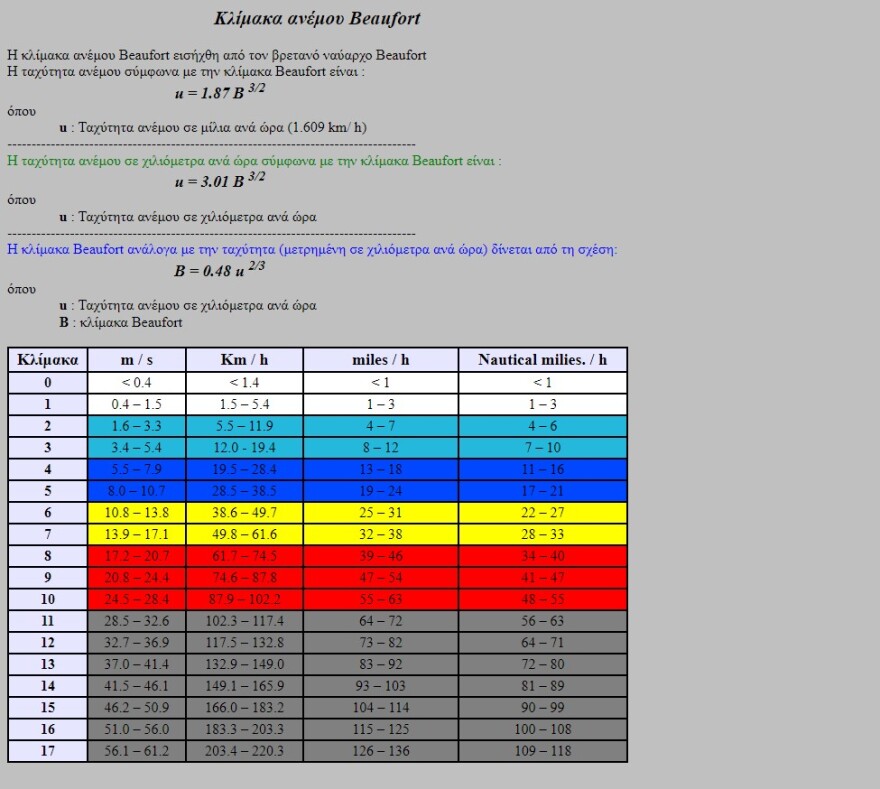 Φωτιά στο Μάτι: Γνώριζαν ότι μόνο στην Αττική θα έπνεαν άνεμοι 7 μποφόρ αλλά υποτίμησαν τον κίνδυνο