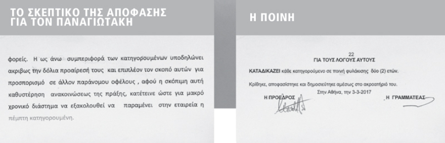 Δύο χρόνια φυλακή, αλλά ακόμα παραμένει στη θέση του ο πρόεδρος της ΔΕΗ