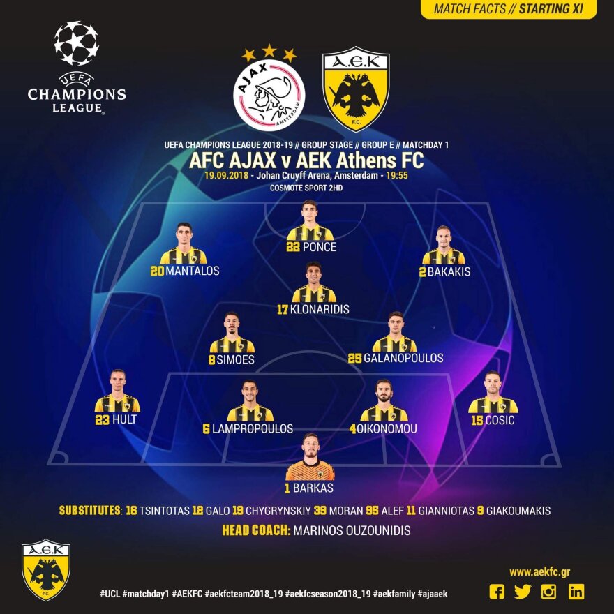 Άγιαξ-ΑΕΚ 3-0: Υποκλίθηκε στην ανωτερότητα του Αίαντα