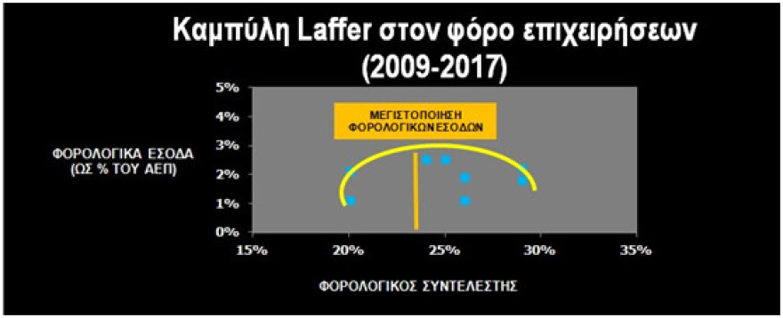Η οικονομία σε πρώτο πλάνο στο «πολιτικό ρινγκ» της ΔΕΘ για Μητσοτάκη-Τσίπρα