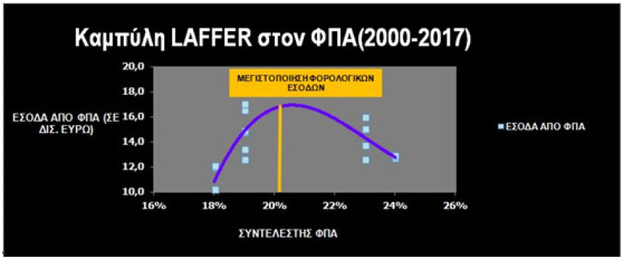 Η οικονομία σε πρώτο πλάνο στο «πολιτικό ρινγκ» της ΔΕΘ για Μητσοτάκη-Τσίπρα
