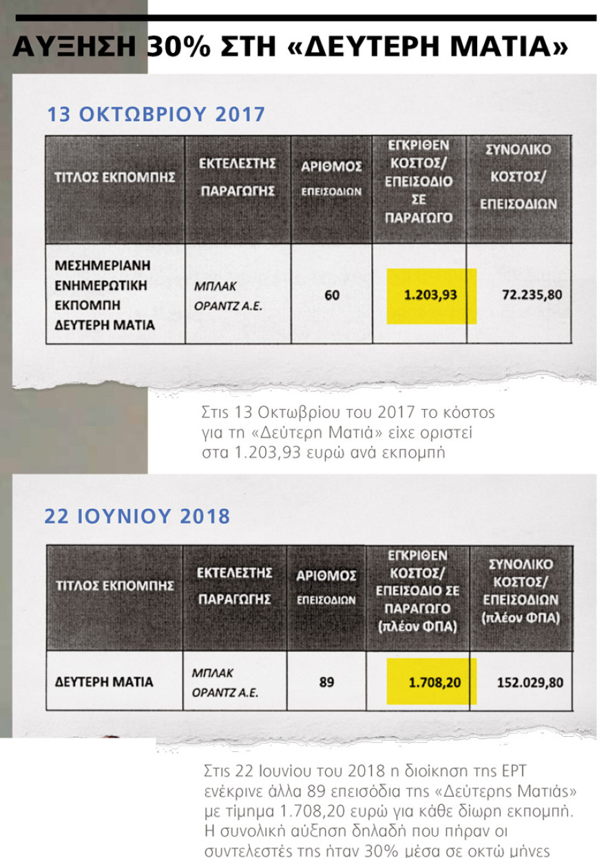 ΕΡΤ: Πληρώνουμε  €190 εκατ. τον χρόνο τα Συριζόπουλα