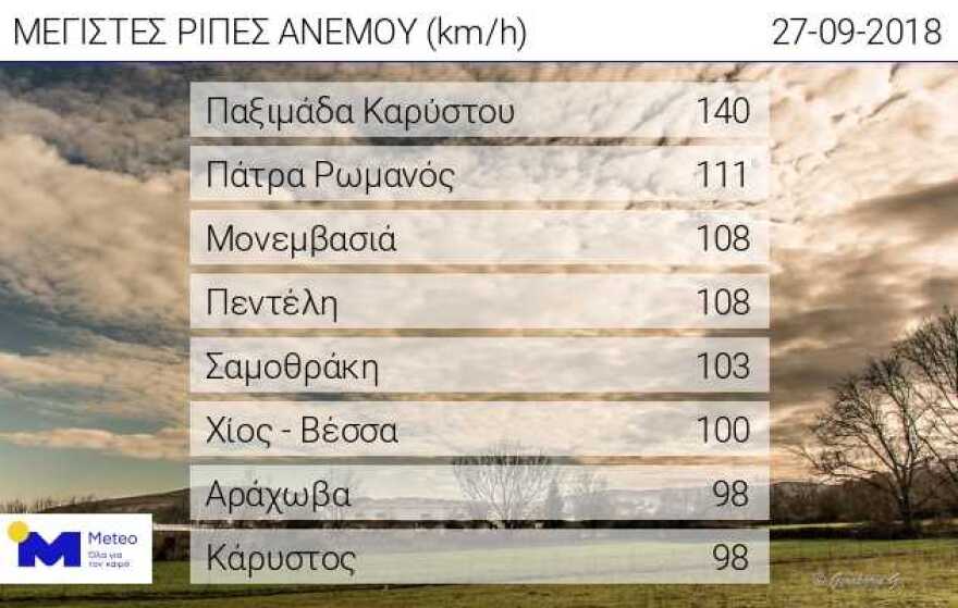 Με 140 χλμ την ώρα οι άνεμοι του «Ξενοφώντα» στο Κάβο Ντόρο